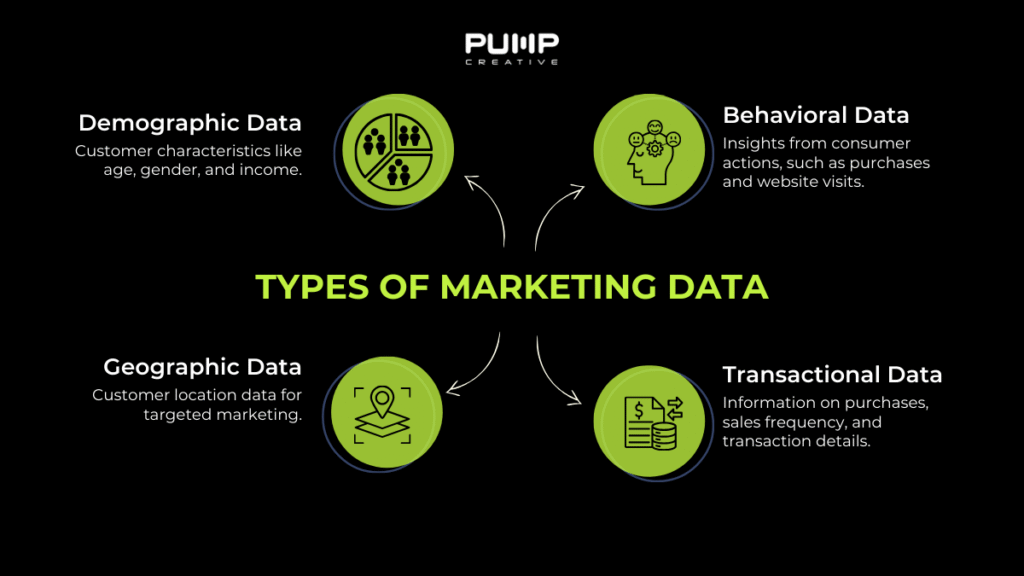 Data-Driven Marketing
